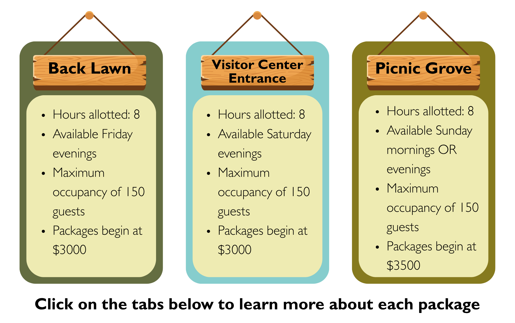 Website Tables 5